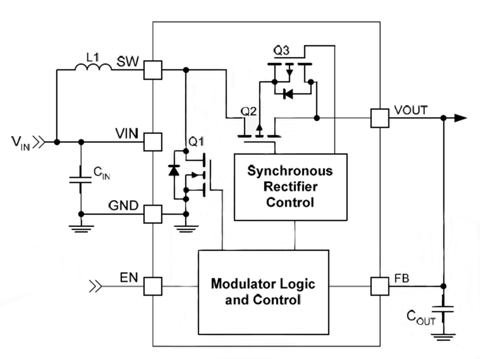 Fairchild Semiconductor’s FAN4860